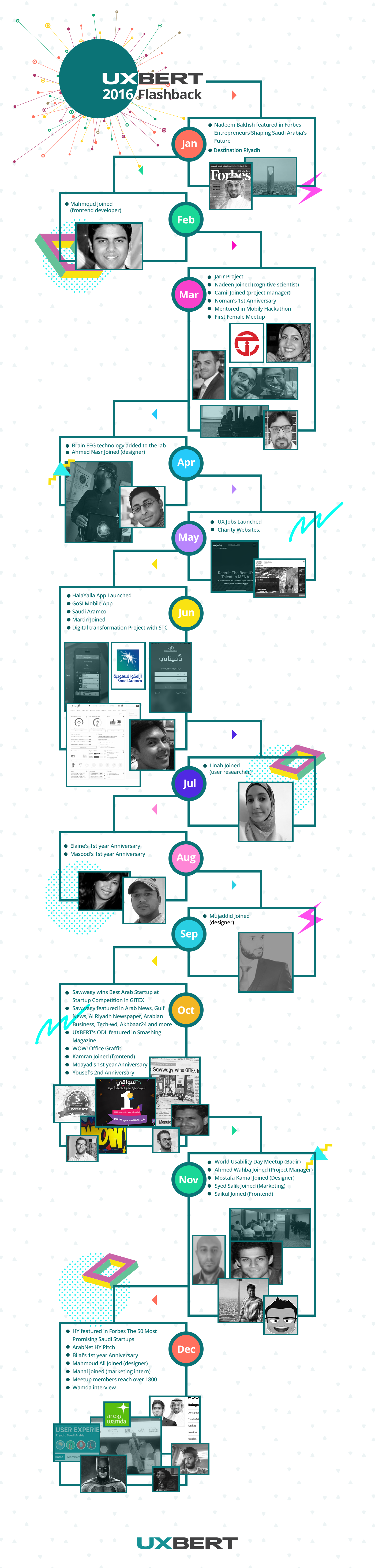 timeline-2