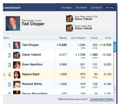 Gamification using leaderboards