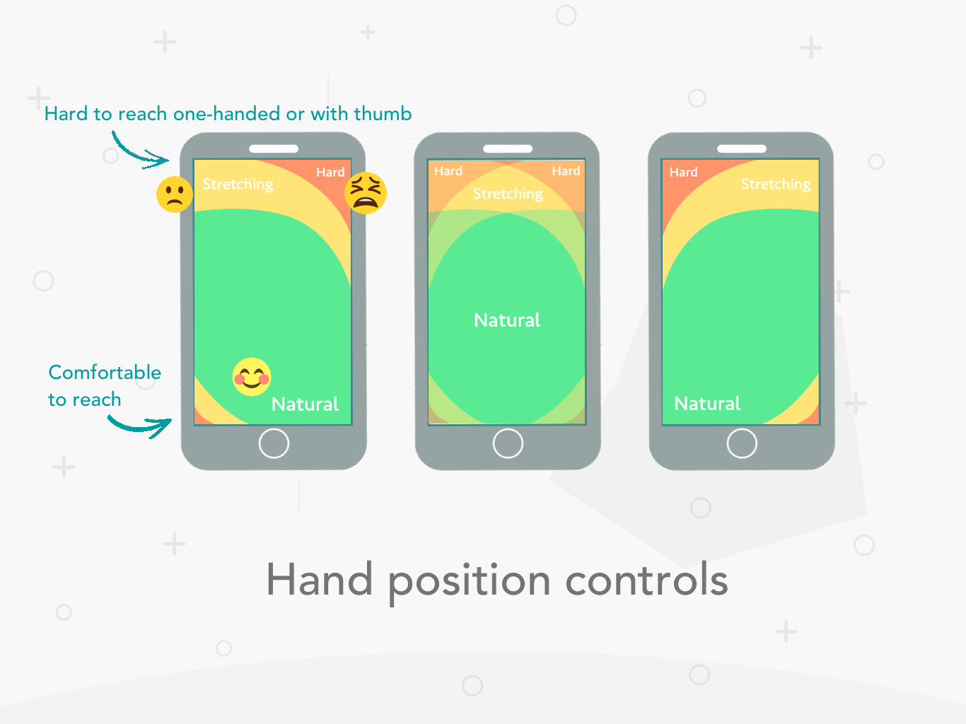 Hand Position Controls