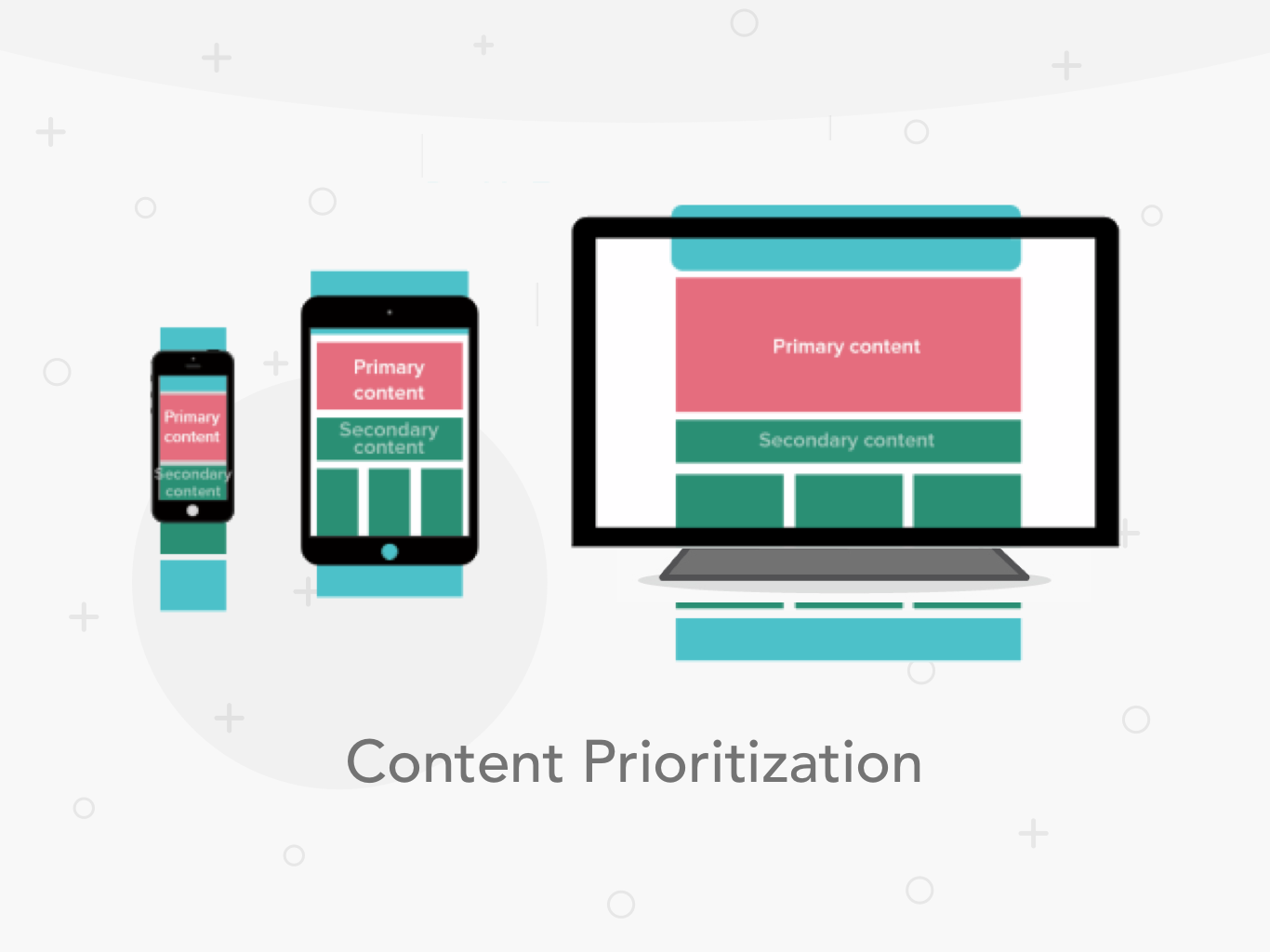 Content Prioritization