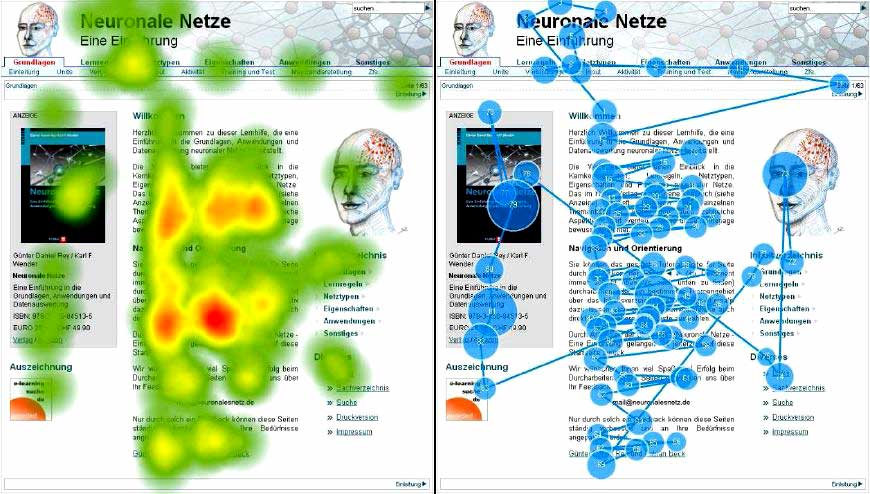 The image on the left shows a heat map, the red spots indicate a longer fixation in that area. The image on the right is a gaze plot, blue dots are fixation points, where the larger ones indicate a longer gaze in that area. The thin connecting lines are the saccades.