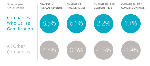 Image Source: Aberdeen Group Research