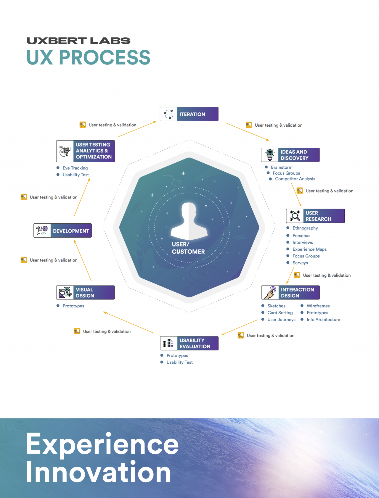 ux_process
