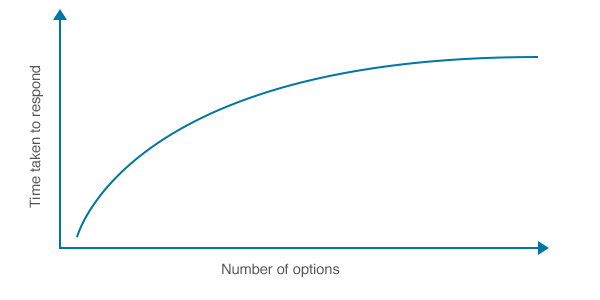 13 Psychology Principles You Should Use When Designing UX